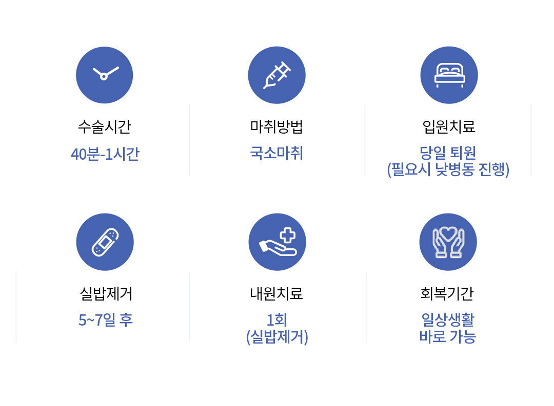 여유증 진단과 수술방법