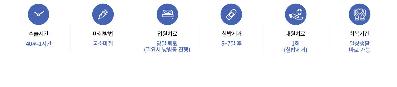 여유증 진단과 수술방법